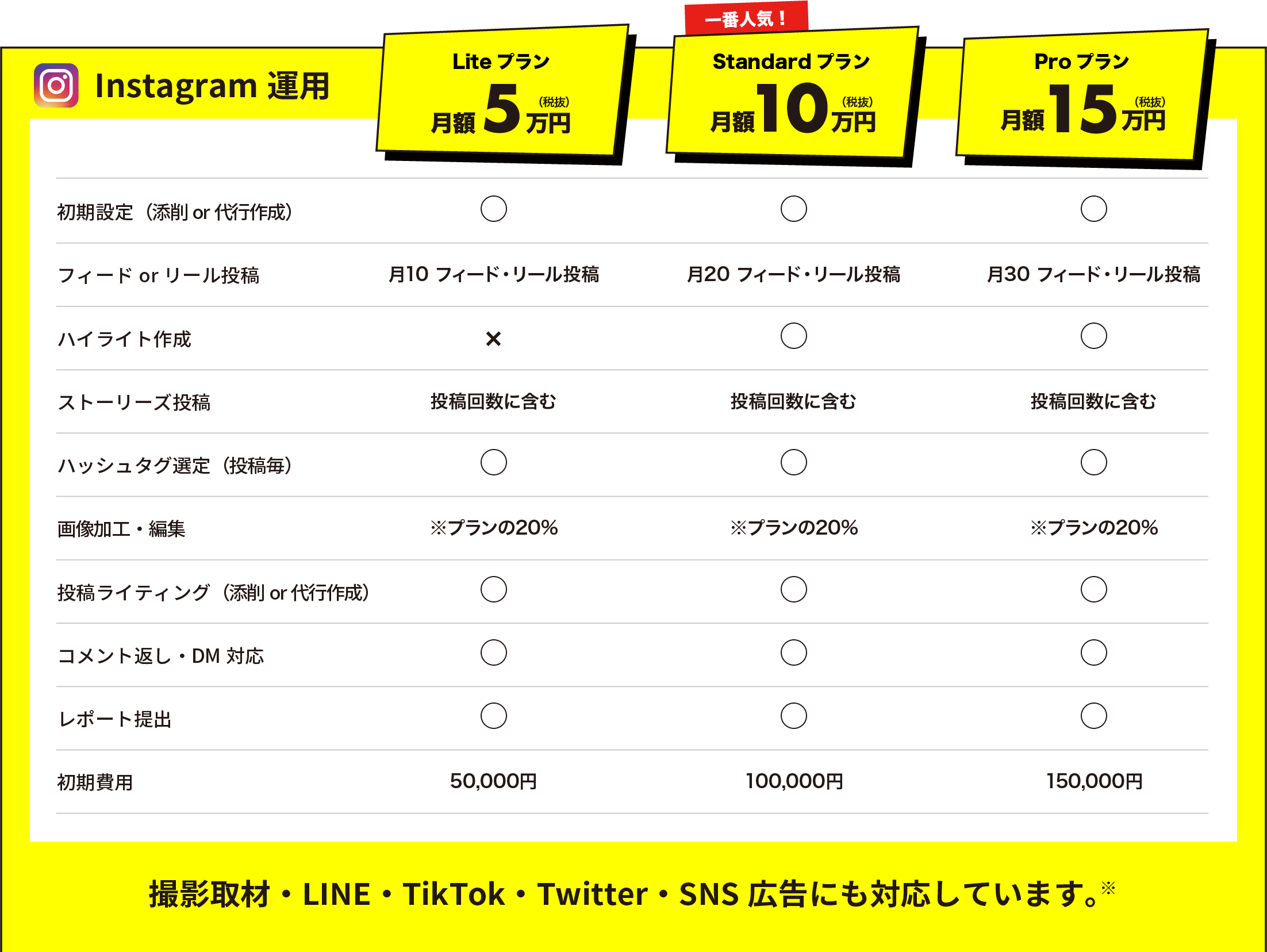 まるっと！SNS丸投げサービス